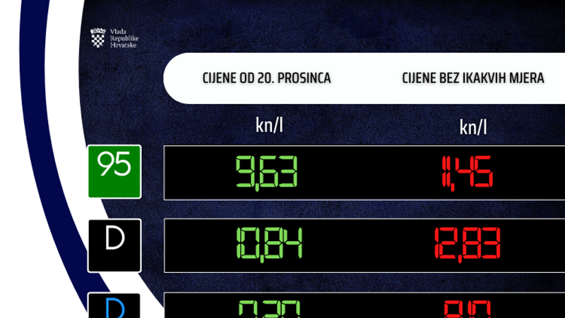 Održana 179. (telefonska) sjednica Vlade